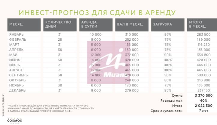 Продам помещение свободного назначения 19.3 м.кв.