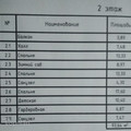 Дом на продажу в Ломоносове, Авроры ул, 24 фото №16