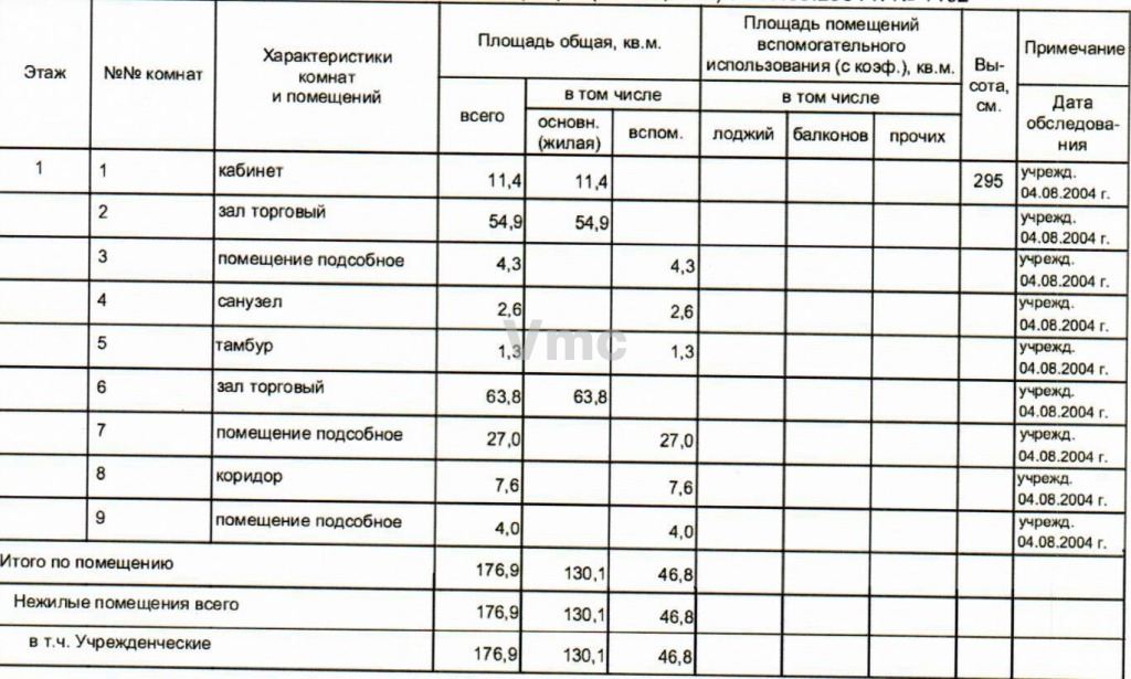 Продам помещение свободного назначения 177 м.кв.