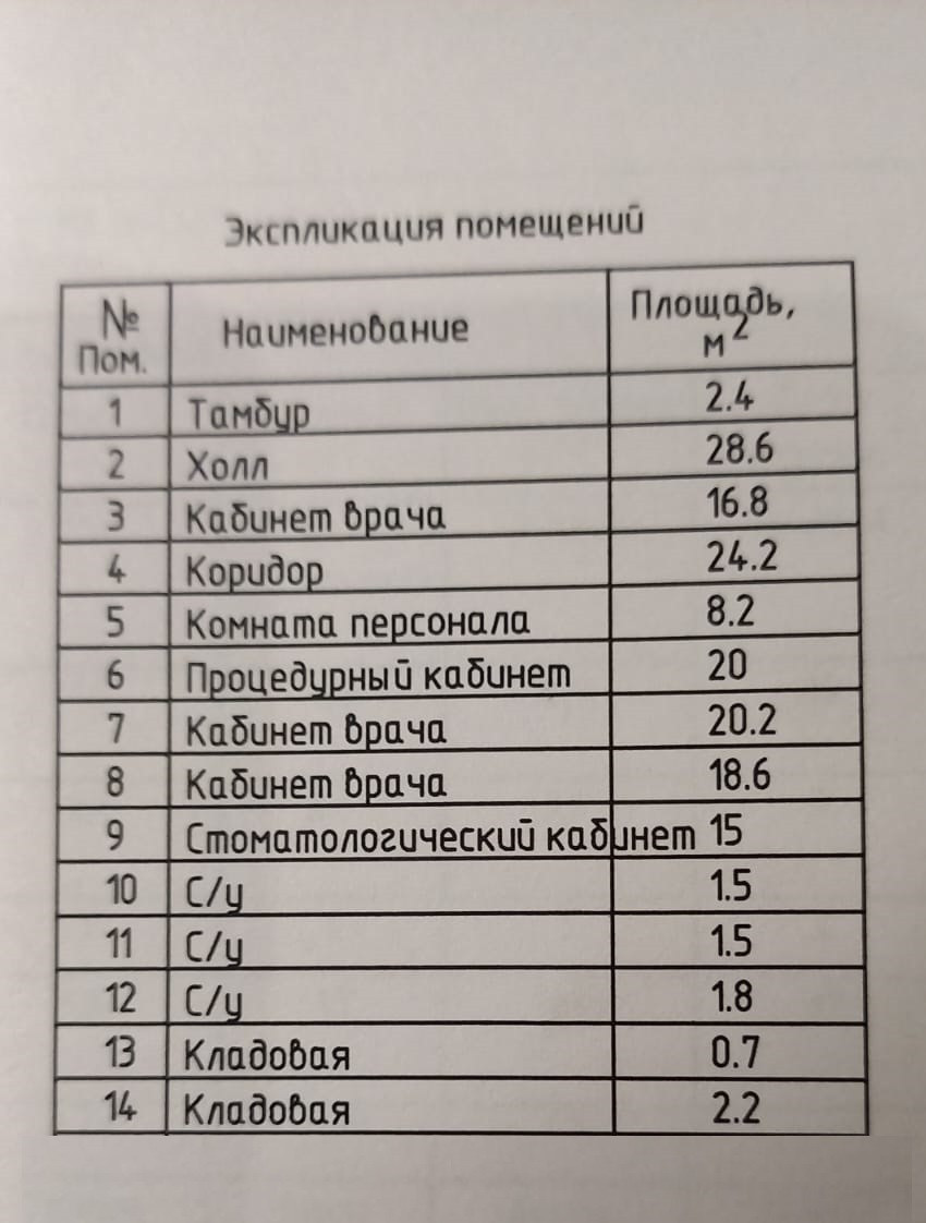 Продам медицинскую недвижимость 170.2 м.кв.