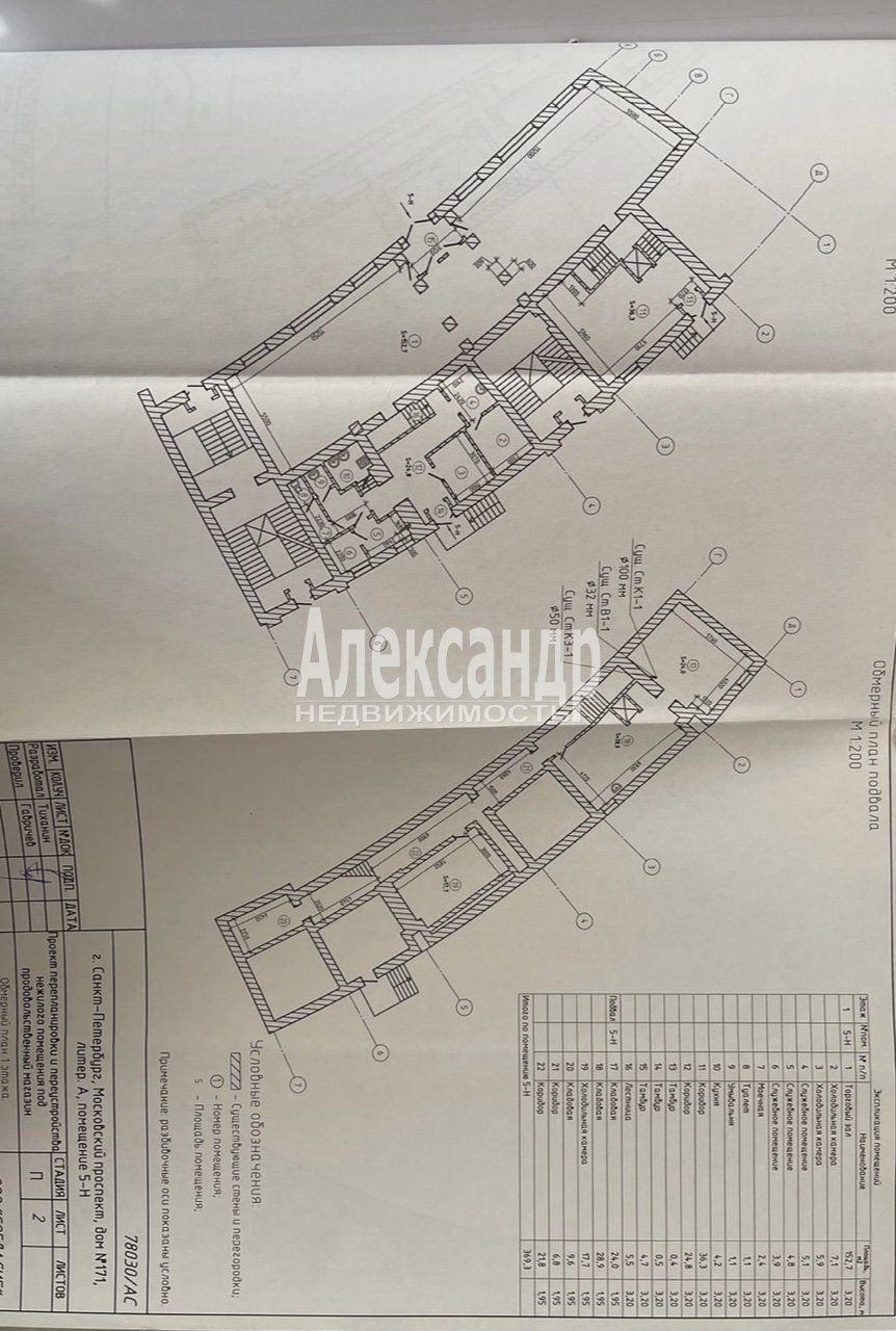 Сдам в аренду помещение свободного назначения 369.3 м.кв.