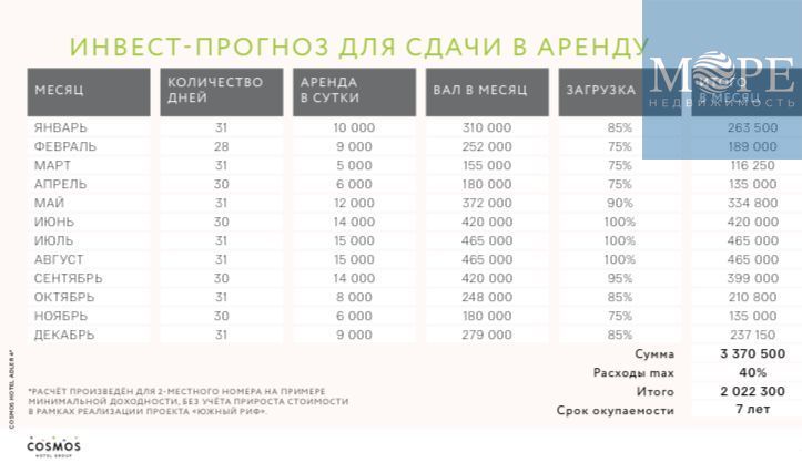 Продам помещение свободного назначения 19.3 м.кв.