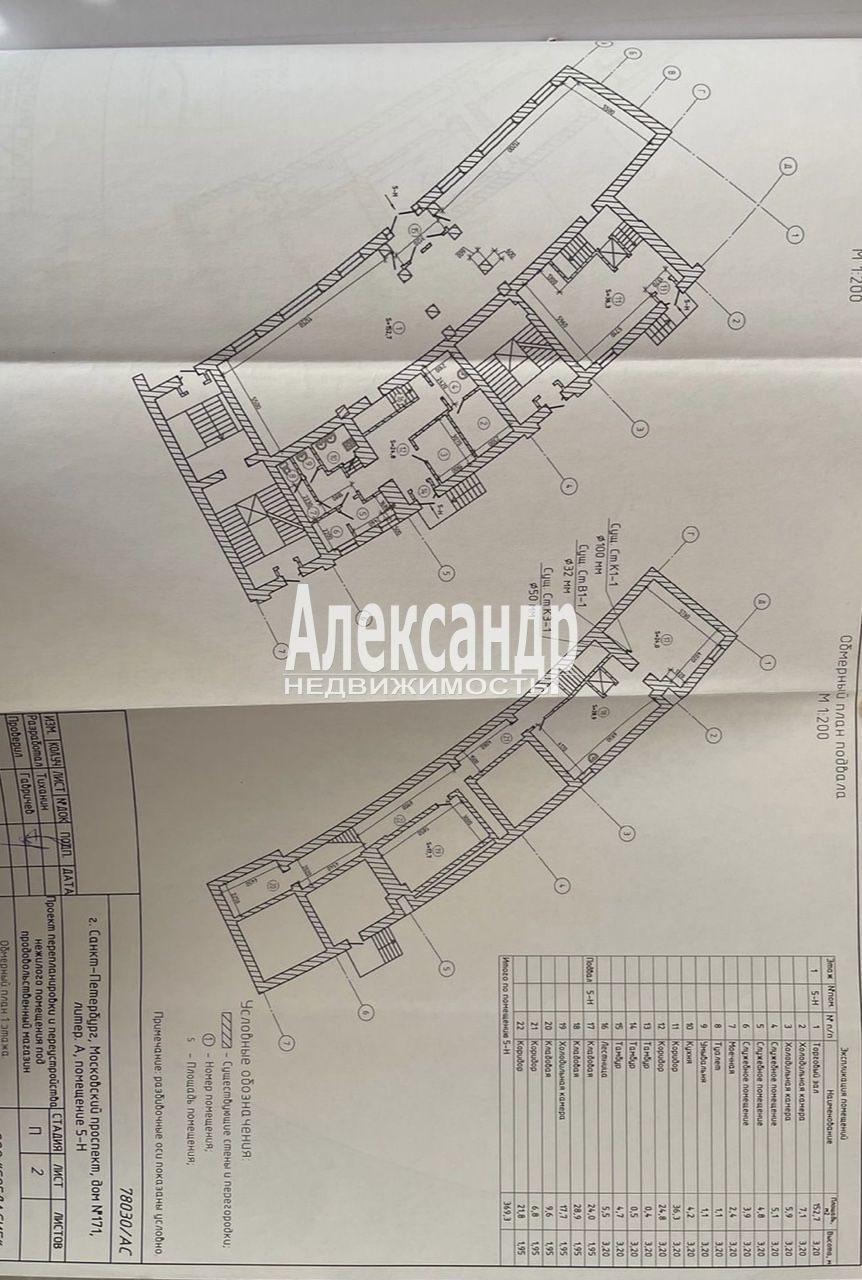 Сдам в аренду магазин 121 м.кв.