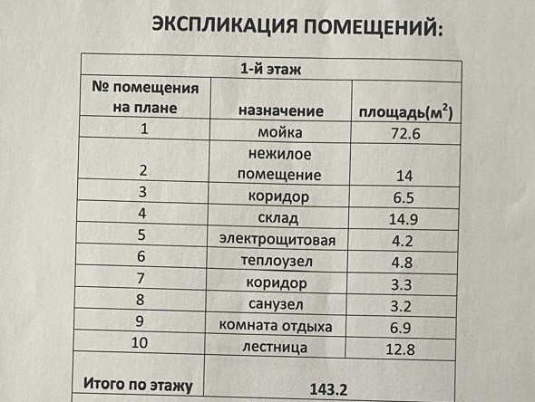 Сдам в аренду помещение свободного назначения 130 м.кв.