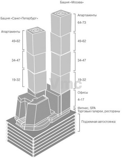 Сдам в аренду офис 937 м.кв.