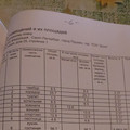 Дом на продажу в Пушкине, 11-я линия (Дони тер. СНТ) ул, 25 фото №6