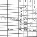 Квартира на продажу в Калуге, Салтыкова-Щедрина ул, 28 фото №9