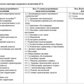 Коммерческая земля на продажу в Заозерном, Латышева пр-кт фото №6