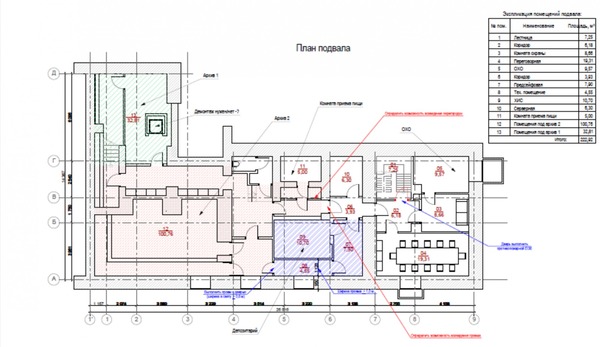 Фото: Фасадного помещения на трафике! test
