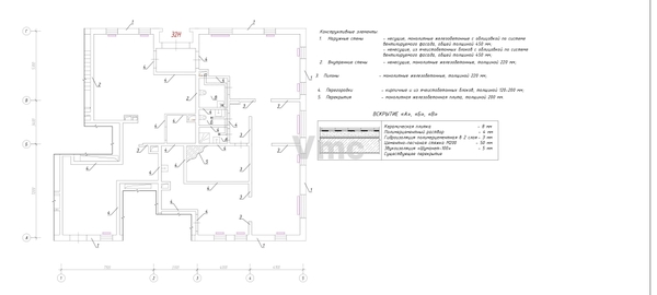 Фото: Аренд помещение свободного назначения 210м2 test