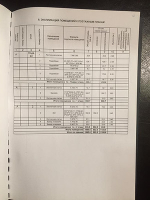 Продам коммерческое помещение 1 660 м2, 41, Спартак п