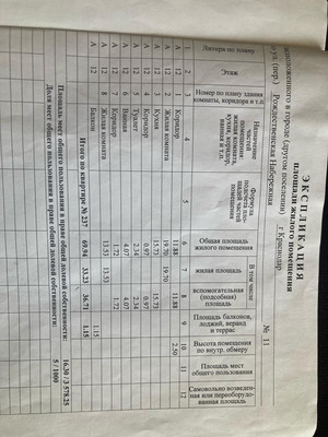 Продам двухкомнатную (2-комн.) квартиру, Рождественская Набережная ул, 11, Краснодар г