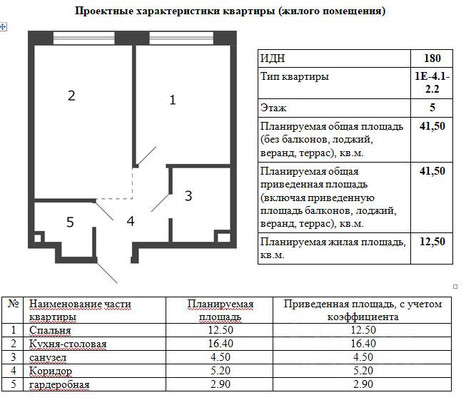 Продам двухкомнатную (2-комн.) квартиру (долевое), Марка Шагала наб, Москва г