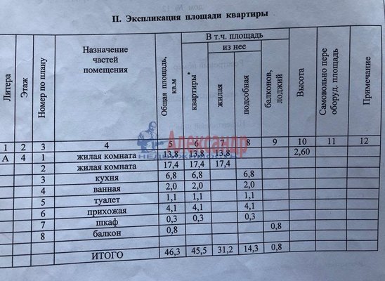 Продам двухкомнатную (2-комн.) квартиру, Черная Речка мкр, д. 12, Сертолово г