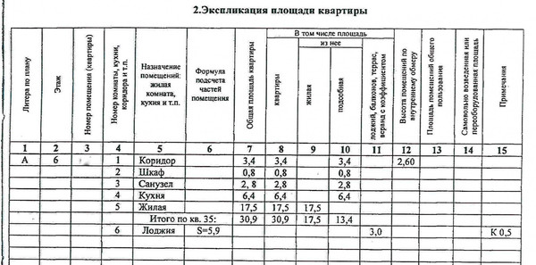 Продам однокомнатную (1-комн.) квартиру, 2-я Краснодарская ул, 163к4, Ростов-на-Дону г