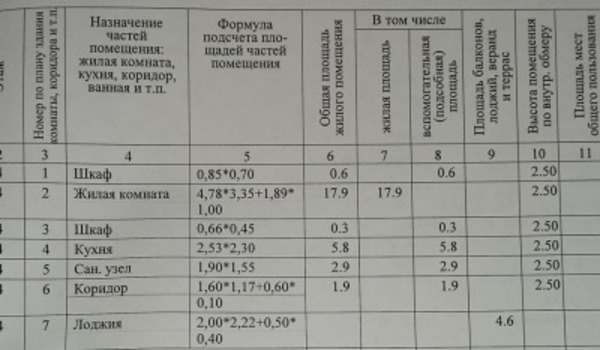 Продам однокомнатную (1-комн.) квартиру, Цветной бульвар (Центральный р-н) ул, 31, Сочи г