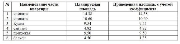 Продам двухкомнатную (2-комн.) , Гаврилова ул, 5Вк1, Казань г