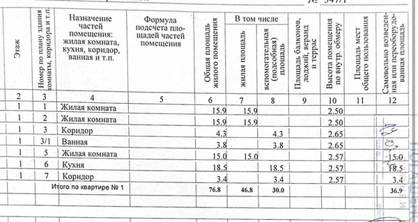 Продам дом, им. Евдокии Бершанской ул, 347/1, Краснодар г, 0 км от города