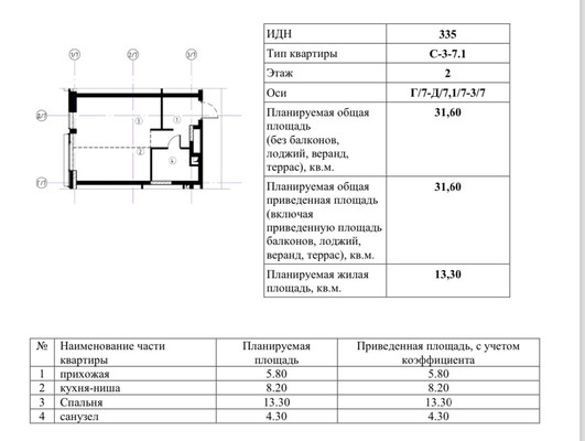 Продам однокомнатную (1-комн.) квартиру (долевое), Автозаводская ул, Москва г