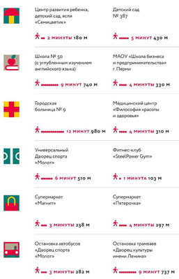 Продам двухкомнатную (2-комн.) квартиру (долевое), Металлистов ул, 18, Пермь г