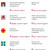 Продам двухкомнатную (2-комн.) квартиру (долевое), Металлистов ул, 18, Пермь г