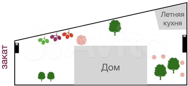 Продам таунхаус, 15А, Верхне-Печерская сл, 0 км от города