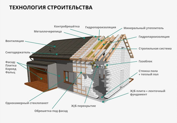 Продам дом, Калиновка п, 0 км от города