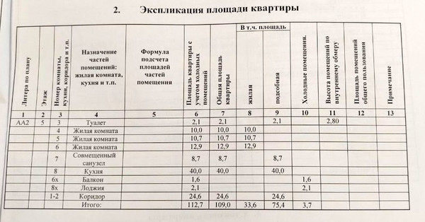 Продам трехкомнатную (3-комн.) квартиру, Краснофлотский пер, 22, Ростов-на-Дону г