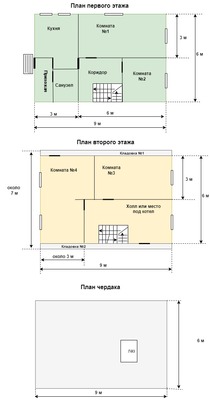 Продам дом, 6-я (Строймаш тер. СНТ) линия, Сады массив, 0 км от города