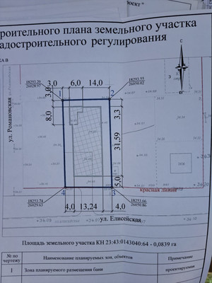 Продам участок 8,39 соток, Елисейская ул, 37, Краснодар г, 0 км от города