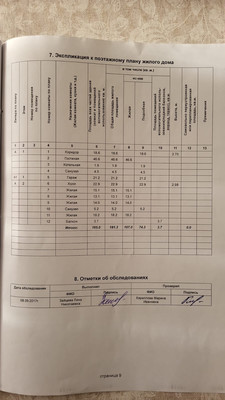 Продам дом, Просторная ул, 30кА, Званка д, 0 км от города