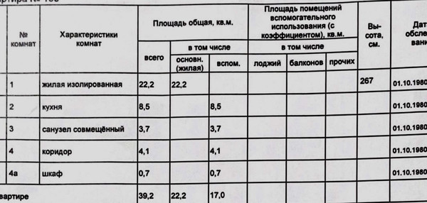 Продам однокомнатную (1-комн.) квартиру, Украинский б-р, 8, Москва г