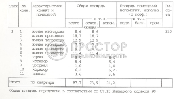 Продам многокомнатную квартиру, Малый Харитоньевский пер, 7с2, Москва г