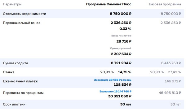 Продам трехкомнатную (3-комн.) квартиру, Калараш ул, 2, Люберцы г