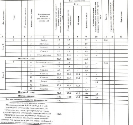 Продам дом, Айвазовского ул, 16, Анапа г, 0 км от города