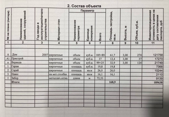 Продам дом, Строителей ул, 25, Краснооктябрьский пгт, 0 км от города