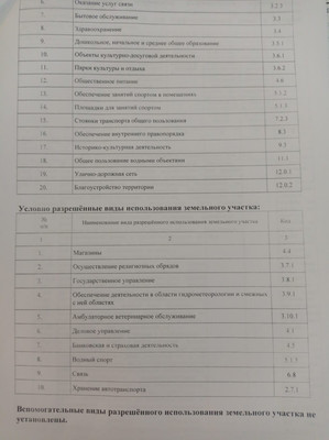 Продам участок 9,5 соток, Венская (им. Демьяна Бедного жилой масси ул, 16, Краснодар г, 0 км от города