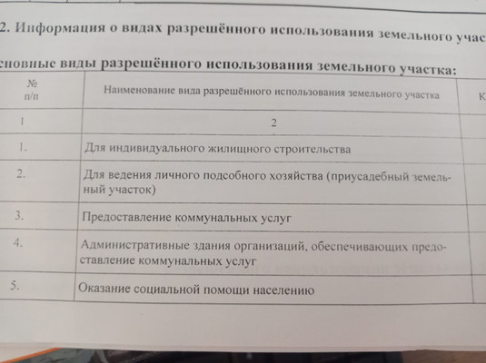 Продам участок 9,5 соток, Венская (им. Демьяна Бедного жилой масси ул, 16, Краснодар г, 0 км от города