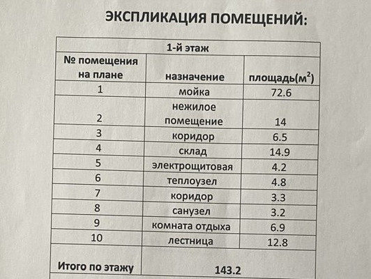 Сдам коммерческое помещение 130 м2, Строителей пр-кт, 17а, Иваново г