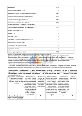 Продам участок 7 соток, ИЖС, Льва Толстого ул, д.104, Тула г, 0 км от города