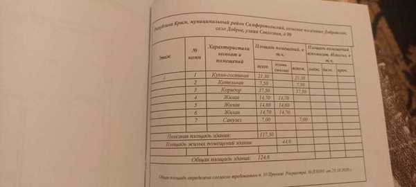 Продам дом, Авдет ул, 3, Доброе с, 0 км от города