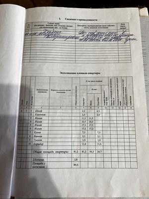 Продам многокомнатную квартиру, Диановых ул, 17а, Иваново г