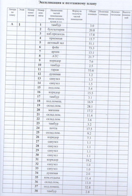 Продам коммерческое помещение 762,5 м2, Молодежная ул, 2б, Упша с