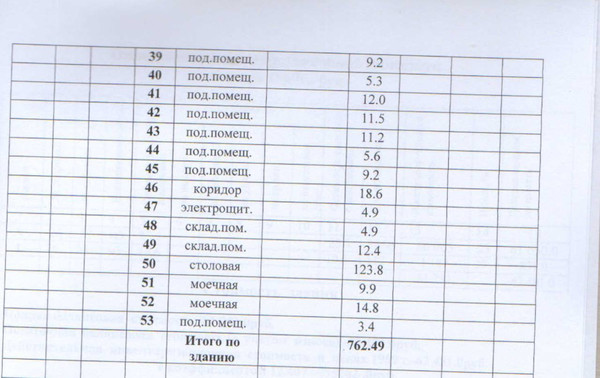 Продам коммерческое помещение 762,5 м2, Молодежная ул, 2б, Упша с