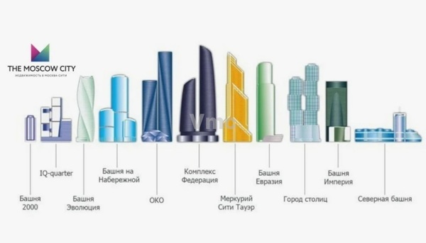 Сдам офисное помещение 937 м2, Пресненская наб, 8 1, Москва г