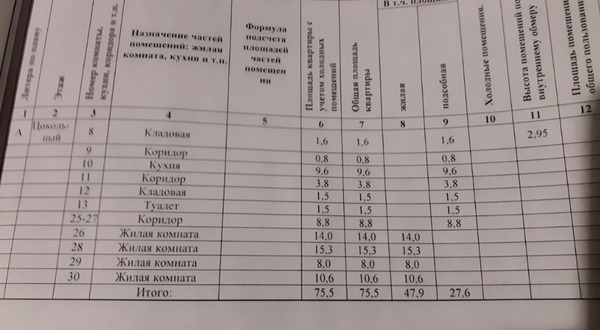 Продам многокомнатную квартиру, Седова ул, 3, Ростов-на-Дону г