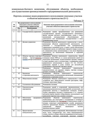 Продам землю для коммерческого использования 31,9 соток, Безымянная ул, Гурьевск г