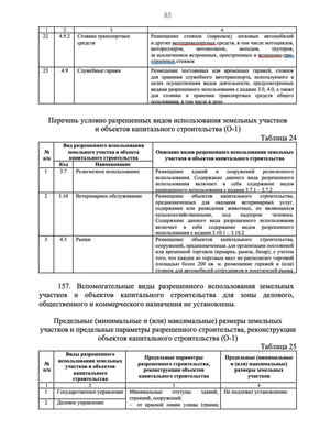 Продам землю для коммерческого использования 31,9 соток, Безымянная ул, Гурьевск г