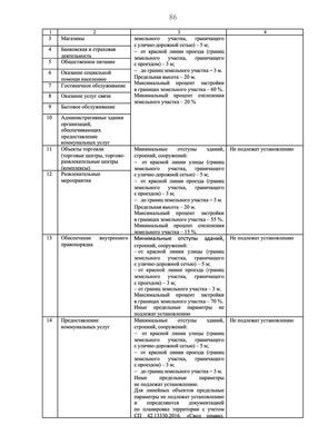 Продам землю для коммерческого использования 31,9 соток, Безымянная ул, Гурьевск г