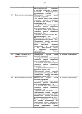 Продам землю для коммерческого использования 31,9 соток, Безымянная ул, Гурьевск г